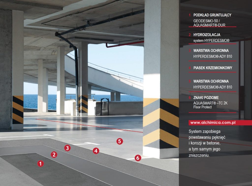 Przekrój systemu parkingu zewnętrznego Hyperdesmo Car Park System