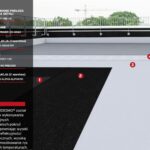 Przekrój warstw systemu renowacji pokrycia papowego Przekrój warstw systemu Hyperdesmo Alpha Aliphatic