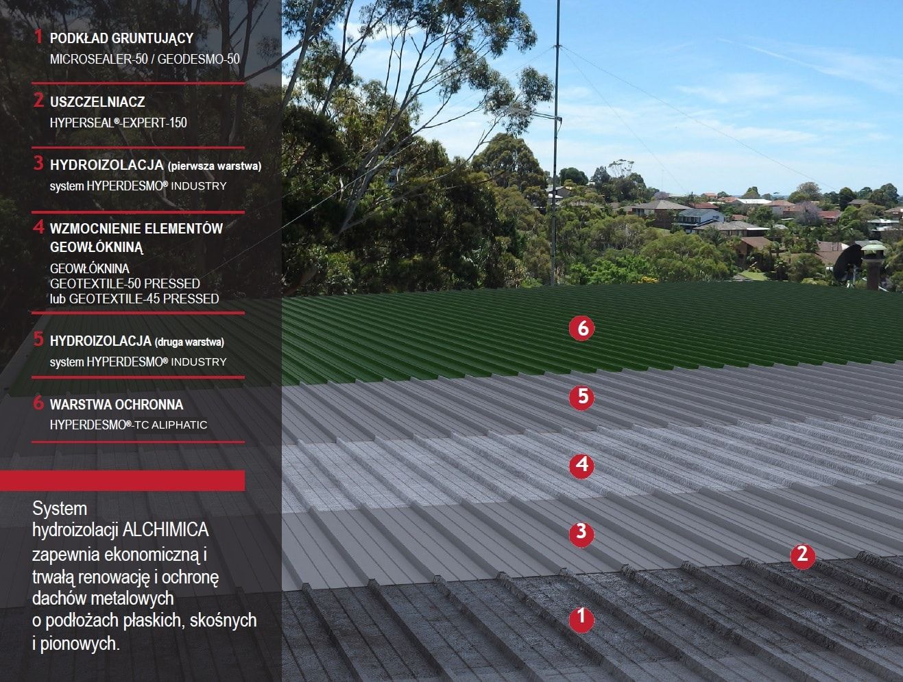 przekrój dach z blachy hyperdesmo