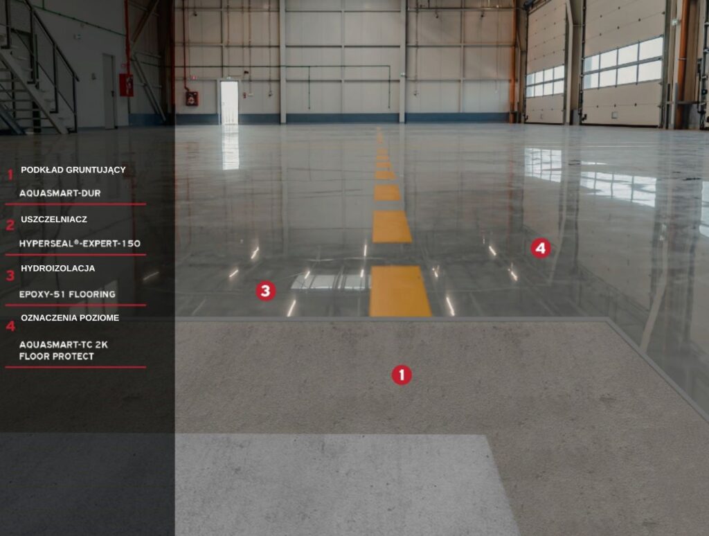 posadzka epoksydowa - przekrój systemu Hyperdesmo